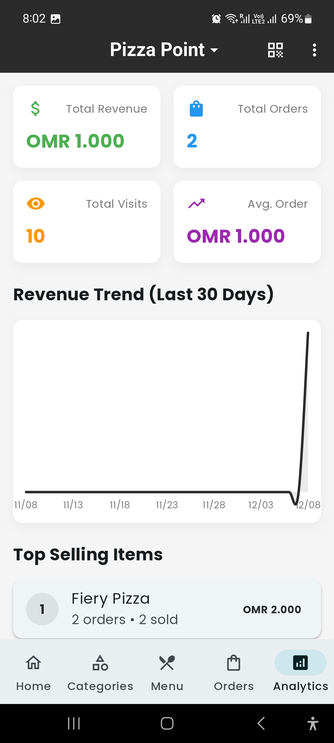 Dashboard Screenshot